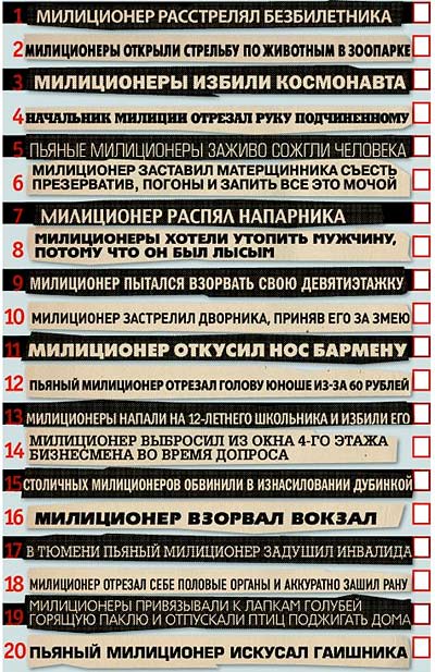 Новый Регион: Рунет: ''Руководству МВД  стоит вспомнить об офицерской чести и застрелиться''