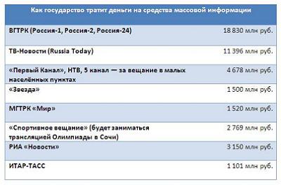 Новый Регион: Сколько стоит орден
</p>
</p>

		<p> </p> 


<div class=